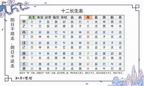 12長生的意思